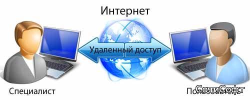 Удаленное управление 1С